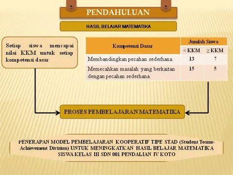 Video Powerpoint Seminar Hasil Rita Yuliastuti 2016 - YouTube