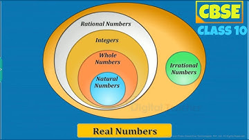 Unit-1 Real Numbers | CBSE - Class X