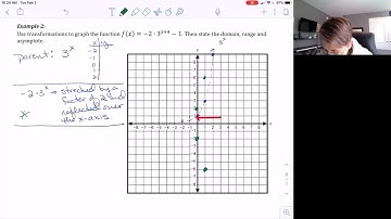 6.2 Graphing Exponential Functions: Transformations