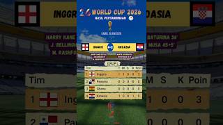 HASIL PERTANDINGAN PIALA DUNIA 2026 - INGGRIS VS KROASIA#fifa #worldcup2026 #jadwalbola