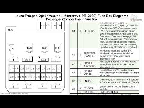 Isuzu Trooper, Opel / Vauxhall Monterey (1991-2002) Zekeringkastdiagrammen