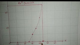 Cumulative frequency graph (Statistics) GCE paper 2 2017