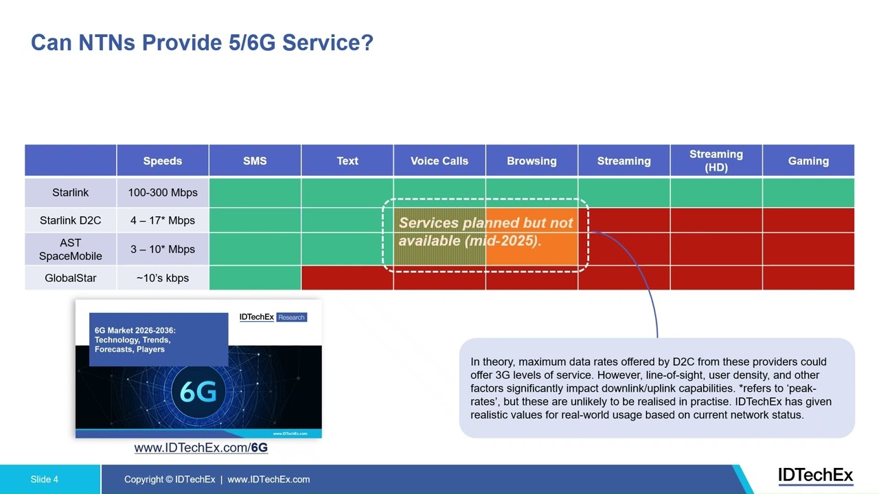 Сравнение наземных сетей (НТС)