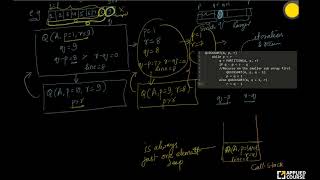 Sedgewick’s solution | Space complexity of Quicksort using Call-stack | Appliedcourse