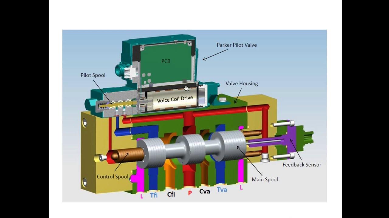 FIVA valve ME ENGINE BASICS YouTube