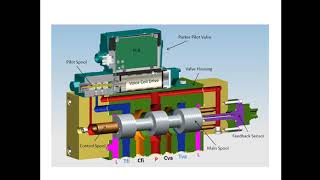 FIVA valve ME ENGINE BASICS