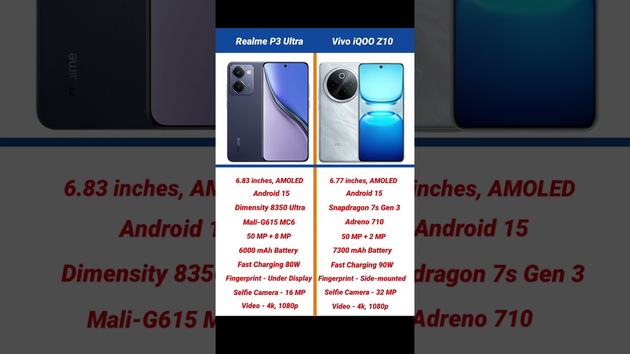 Realme P3 Ultra vs Vivo iQOO Z10 Comparison 