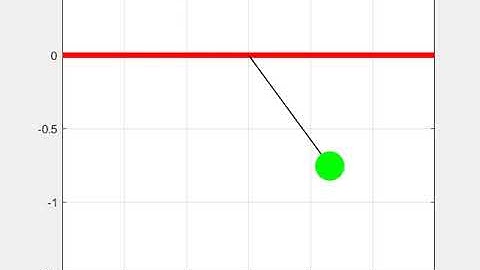 Simple Pendulum animation