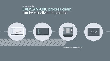 Unique 3D toolpath analysis with Analyze MyWorkpiece /Toolpath