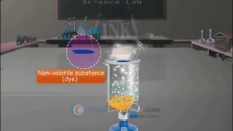 CBSE Science class 9 demo IS MATTER AROUND US PURE SEPARATION OF COMPONENTS OF A MIXTURE