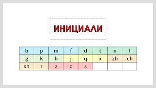 ВСЕ ИНИЦИАЛИ ЗА 15 МИНУТ | Китайский язык