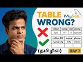 STOP Doing CREATE TABLE Wrong! Learn SQL Constraints + INSERT Perfectly (Tamil) | SQL DAY 7