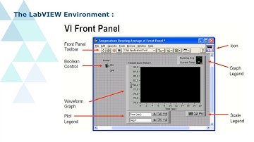 Temperature Measurement using LABVIEW
