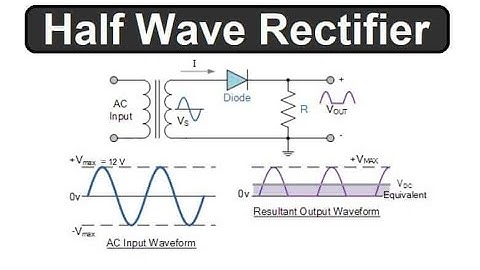 Difference between #halfwave & #fullwaverectifier process in Power Electronics Lecture-5-6 by Adeel: