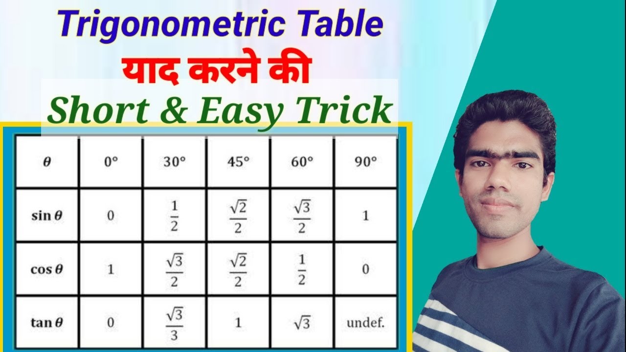 Trick to remember Trigonometric Values by Rahul's Classes - YouTube