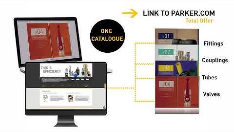 Low Pressure Fluid Handling Solutions | Legris Rectus Interactive Catalogue | Parker Hannifin