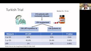 SURGERY FOR METASTATIC BREAST CANCER What are the data? With Dr Anees Chagpar.