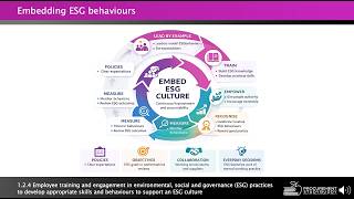 L6M11 LO1 AC1.2 - Environmental, Social and Governance (ESG) Principles.