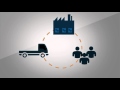 Intelligent Procurement Analytics by Bosch