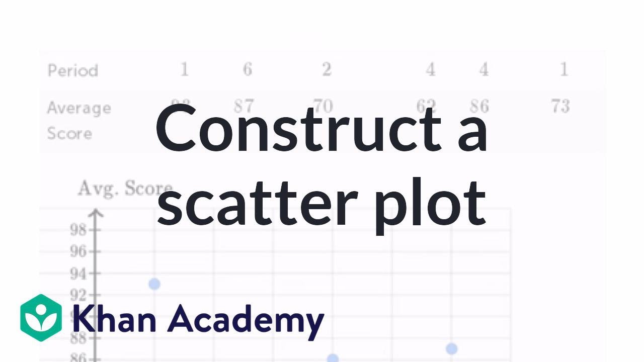 Scatter Plot Chart Example