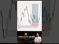 Live Trading Prediction 📊 | Quick Market Analysis &amp; Setup | Forex/Gold Signals