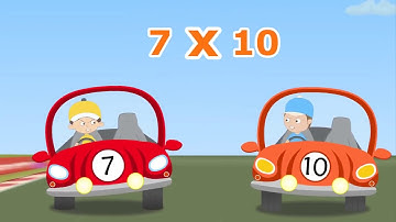 Distributive Property of Multiplication over Addition   #aumsum #kids #education #science #learn