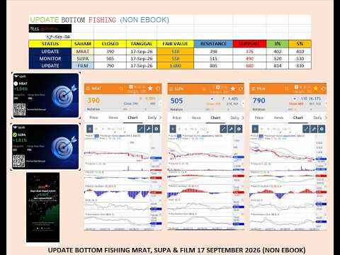 Update Monitor Bottom Fishing Analisa Saham MRAT, SUPA & FILM 17 September 2026