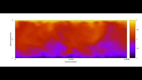 Turbulent plane Couette flow in a small domain at Re=1500