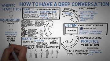 Communication Skills - Deep Conversations