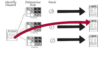 Info Session on Element C: Hazard Control