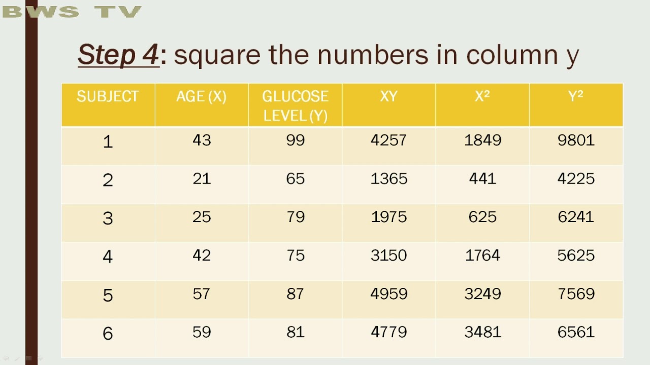 Pearson Product-Moment Coefficient Correlation EMERALD GROUP 4 - YouTube