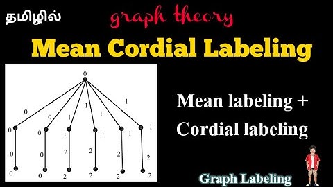 Mean Cordial Labeling in graphs || #graphtheory || #graphlabeling @17matboy