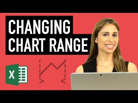 How to Create a Dynamic Chart Range in Excel using Dropdown