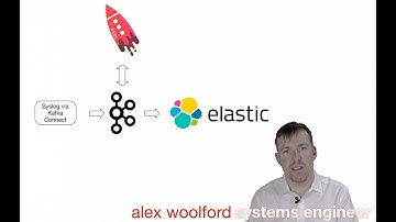 Geo-enrich syslog with KSQL and Elastic