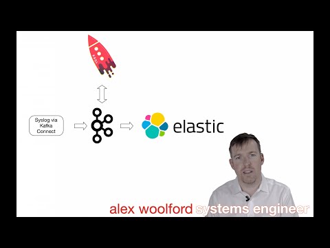 Geo-enrich syslog with KSQL and Elastic