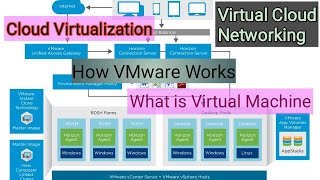How VMware works on host machine| what are Virtual Machines|Virtualization|javednetworkexpert