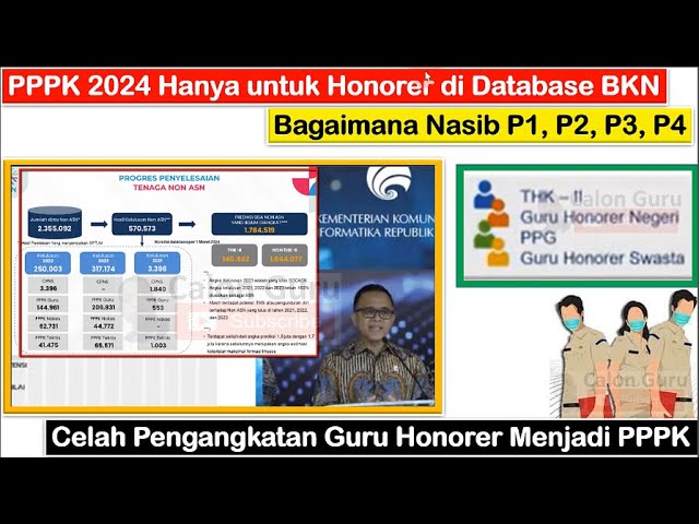 PPPK 2024 Hanya untuk Honorer di Database BKN ~ Nasib P1, P2, P3, P4 Tidak Masuk Database BKN class=