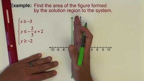 1.4 - LINEAR INEQUALITIES IN TWO VARIABLES - EXTRA PRACTICE