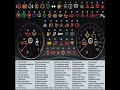 Car Dashboard Warning Lights And Their Meaning