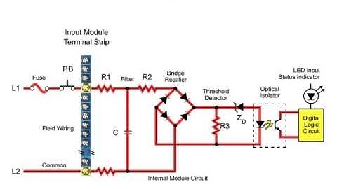 PLC: AC Input and Output
