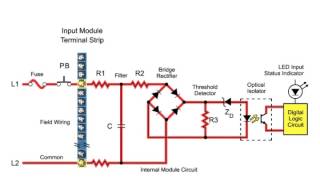 PLC: AC and Output - YouTube