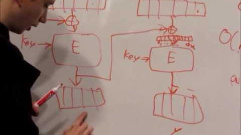 Cryptography and padding. Invalid padding decrypting exploit.