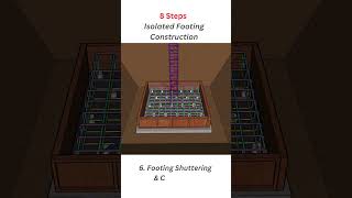 Isolated footing 3D animation stepwise