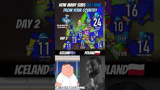 How Many Subs Do I Have From Your Country?