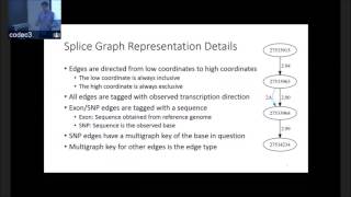 Famous Jake Bogerd - “A Method for Construction of a Splice Graph from RNA Sequence Data” Profile