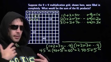 MATHCOUNTS Mini #44 - Recognizing Squares and Solving a Simpler Problem.