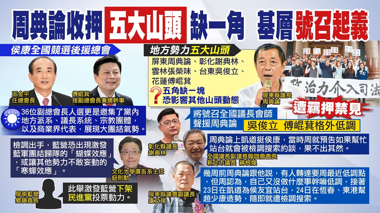 【每日必看】周典論收押