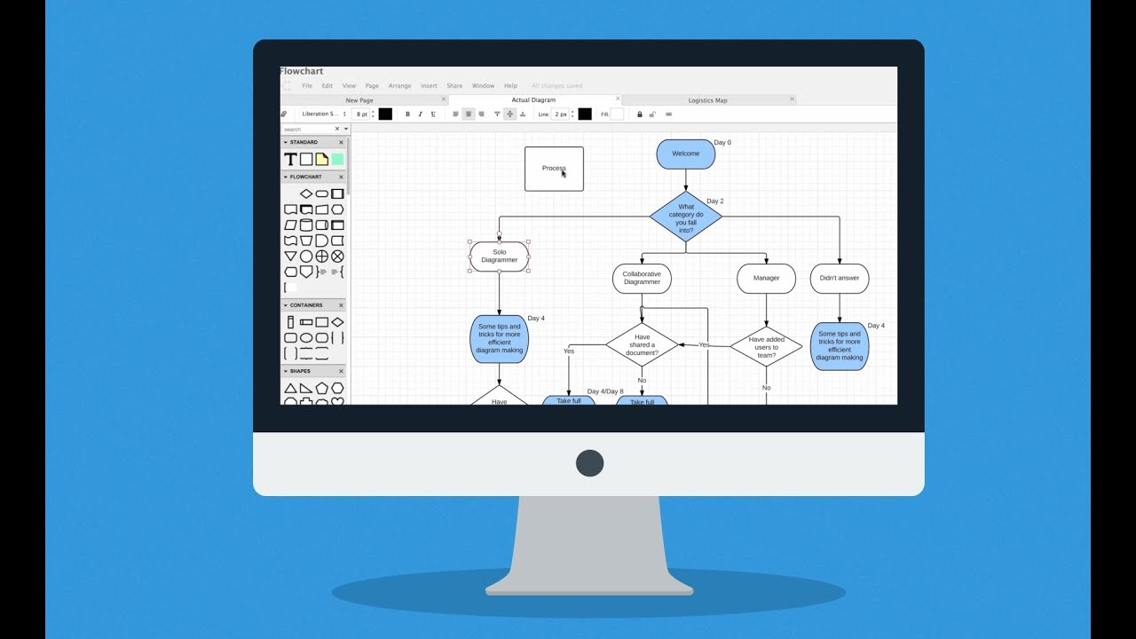 Tool Check 6 Flow Charts Fur Dein Nachstes Projekt