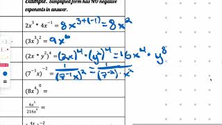 Exponent Rules - Algebra 2