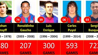 Barcelona Top 100 Players With The Most Appearances